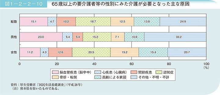 おすすめリフォーム