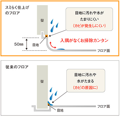 スミらく仕上げ